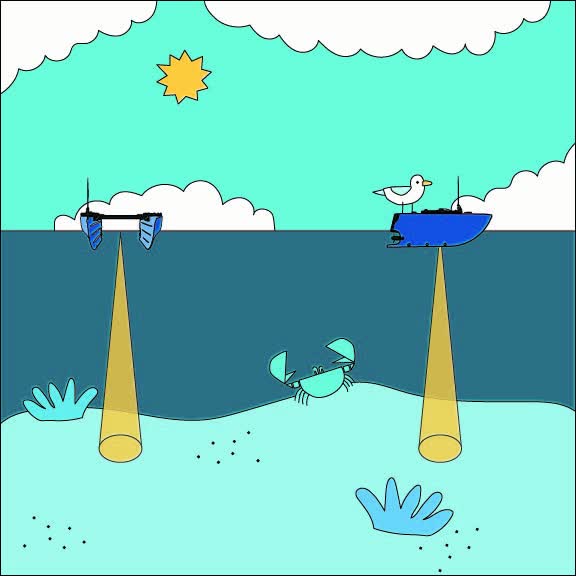 Diagram of a single-beam echosounder cone pointing toward the seafloor